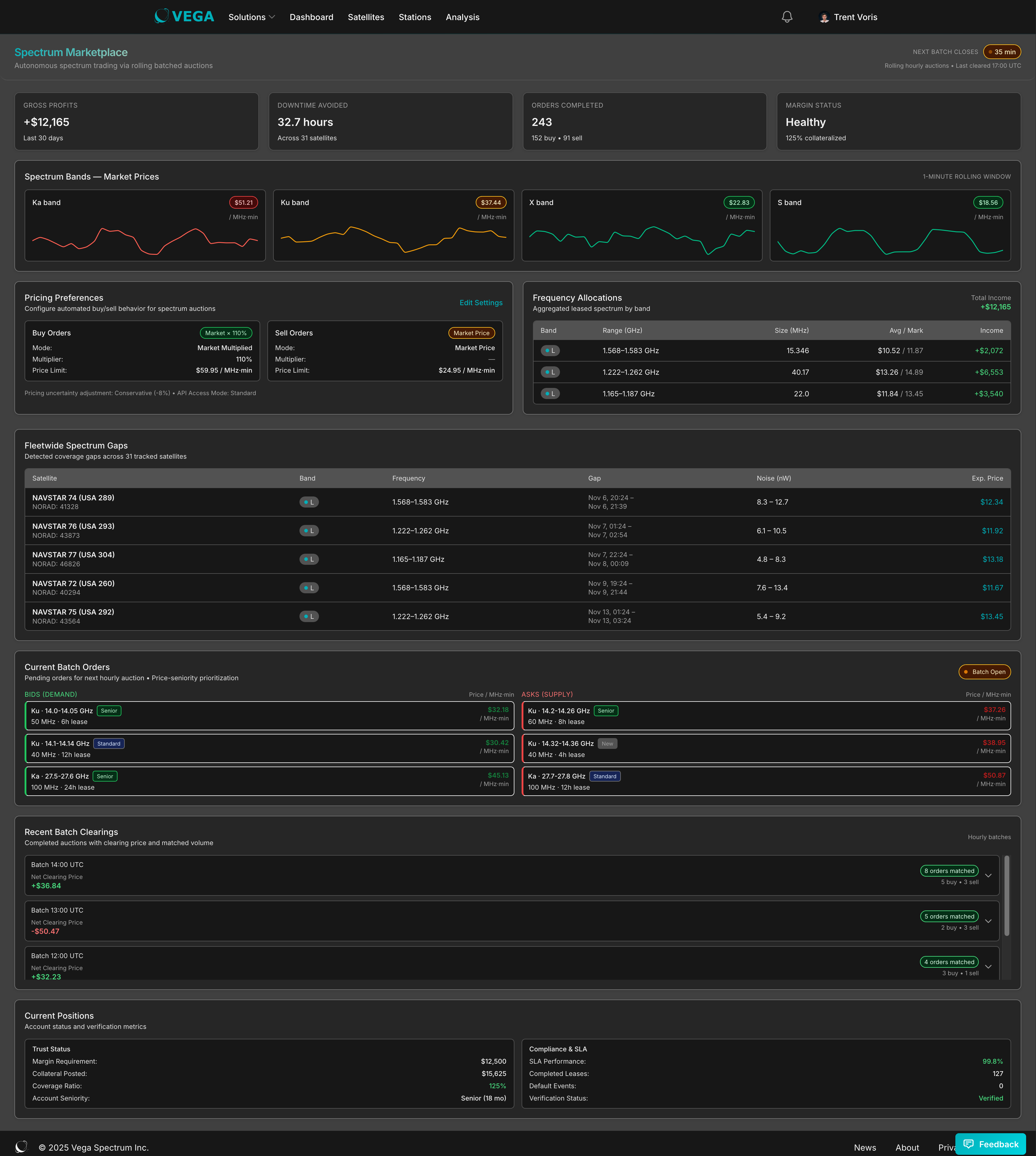 Automated Trading Platform - Dynamic spectrum allocation and pricing